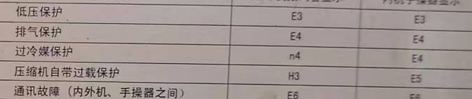 礼泉空调电话在哪里找